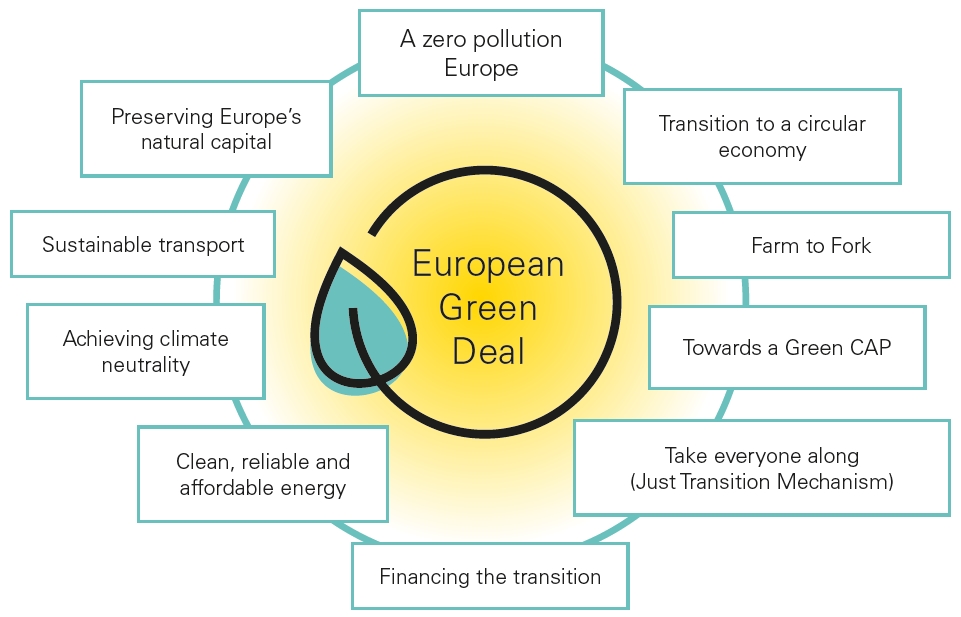 European_Green_Deal.JPG