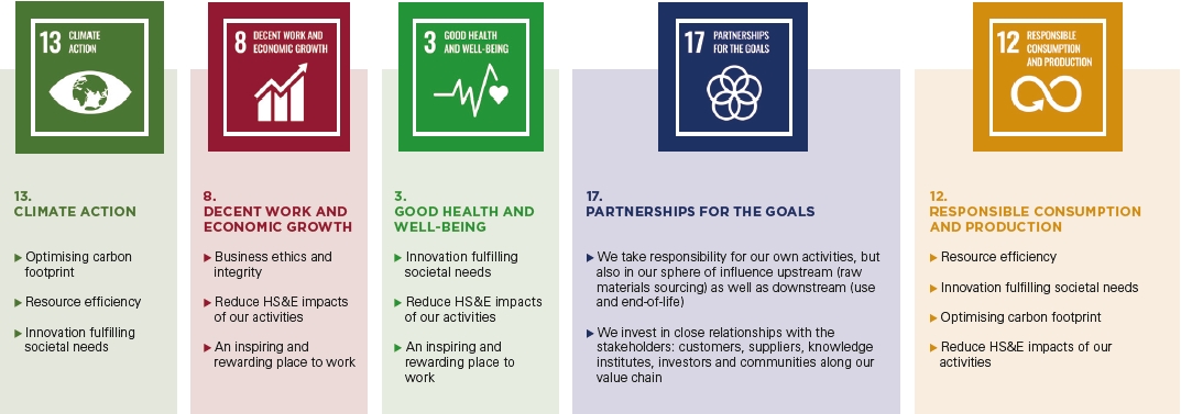 Sustainable_development_goals.JPG