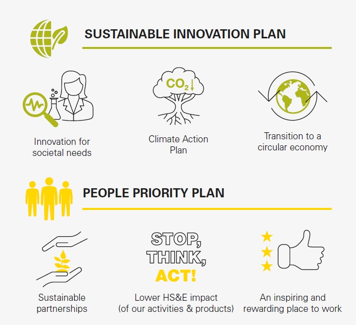 Sustainable_innovation_plan_people_priority_plan.JPG
