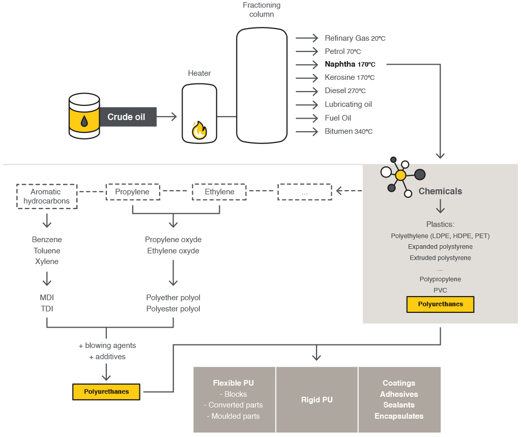 Pu Expertise Solutions Recticel - 
